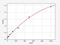 Glia Maturation Factor Beta antibody, ER1001, FineTest, Enzyme Linked Immunosorbent Assay image 