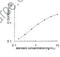 Matrix Metallopeptidase 9 antibody, MBS2886011, MyBioSource, Enzyme Linked Immunosorbent Assay image 