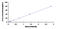 Granulin Precursor antibody, MBS2022891, MyBioSource, Enzyme Linked Immunosorbent Assay image 