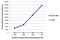 Phosphotyrosine antibody, 98-514, ProSci, Enzyme Linked Immunosorbent Assay image 