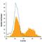 Interleukin 22 Receptor Subunit Alpha 1 antibody, FAB42941P, R&D Systems, Flow Cytometry image 