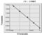 Aldo-Keto Reductase Family 1 Member C1 antibody, MBS7210995, MyBioSource, Enzyme Linked Immunosorbent Assay image 