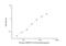 Angiopoietin Like 3 antibody, NBP2-68214, Novus Biologicals, Enzyme Linked Immunosorbent Assay image 