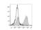 CD90.2 antibody, LS-C811948, Lifespan Biosciences, Flow Cytometry image 