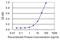 Zinc Finger Protein 180 antibody, MA5-20286, Invitrogen Antibodies, Enzyme Linked Immunosorbent Assay image 