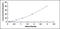 Golgi Membrane Protein 1 antibody, MBS2020138, MyBioSource, Enzyme Linked Immunosorbent Assay image 