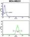 Mtr4 Exosome RNA Helicase antibody, LS-C161111, Lifespan Biosciences, Flow Cytometry image 