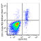 CD1c Molecule antibody, 331534, BioLegend, Flow Cytometry image 