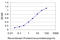 Alcohol Dehydrogenase 6 (Class V) antibody, LS-C196619, Lifespan Biosciences, Enzyme Linked Immunosorbent Assay image 