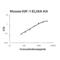 Insulin Like Growth Factor 1 antibody, EK0378, Boster Biological Technology, Enzyme Linked Immunosorbent Assay image 