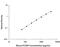 Proprotein Convertase Subtilisin/Kexin Type 9 antibody, MPC900, R&D Systems, Enzyme Linked Immunosorbent Assay image 