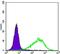 RAB25, Member RAS Oncogene Family antibody, A05115, Boster Biological Technology, Flow Cytometry image 