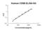 Lymphocyte function-associated antigen 3 antibody, EK2151, Boster Biological Technology, Enzyme Linked Immunosorbent Assay image 