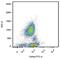 Selectin P Ligand antibody, MA1-10114, Invitrogen Antibodies, Flow Cytometry image 