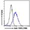 Translocator protein antibody, NB100-41398, Novus Biologicals, Flow Cytometry image 