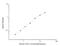 Intelectin 1 antibody, NBP2-81145, Novus Biologicals, Enzyme Linked Immunosorbent Assay image 