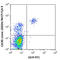 C-X-C Motif Chemokine Receptor 5 antibody, 356910, BioLegend, Flow Cytometry image 