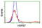 Heat Shock Protein Family B (Small) Member 7 antibody, TA501310, Origene, Flow Cytometry image 