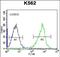 Glutathione S-Transferase Mu 5 antibody, PA5-71743, Invitrogen Antibodies, Flow Cytometry image 