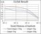 Density Regulated Re-Initiation And Release Factor antibody, NBP2-37309, Novus Biologicals, Enzyme Linked Immunosorbent Assay image 