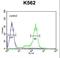 Zinc Finger Protein 572 antibody, LS-C160813, Lifespan Biosciences, Flow Cytometry image 