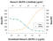 Interferon Lambda 2 antibody, MAB1587, R&D Systems, Neutralising image 