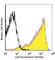 CD69 Molecule antibody, 310926, BioLegend, Flow Cytometry image 