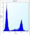 Kinesin Light Chain 2 antibody, LS-C165545, Lifespan Biosciences, Flow Cytometry image 