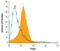 Folate Hydrolase 1 antibody, AF4234, R&D Systems, Flow Cytometry image 