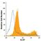 Epstein-Barr Virus Induced 3 antibody, MA5-23573, Invitrogen Antibodies, Flow Cytometry image 