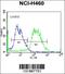 Protocadherin Alpha Subfamily C, 2 antibody, 56-249, ProSci, Flow Cytometry image 