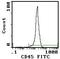 CD45 antibody, MA5-17421, Invitrogen Antibodies, Flow Cytometry image 
