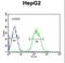 CLK4 Associating Serine/Arginine Rich Protein antibody, LS-C169023, Lifespan Biosciences, Flow Cytometry image 