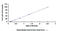 Iduronidase Alpha-L- antibody, MBS2023833, MyBioSource, Enzyme Linked Immunosorbent Assay image 