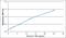 Interleukin 1 Receptor Antagonist antibody, AHP2378, Bio-Rad (formerly AbD Serotec) , Enzyme Linked Immunosorbent Assay image 