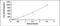 Interleukin 1 Receptor Type 2 antibody, MBS2022337, MyBioSource, Enzyme Linked Immunosorbent Assay image 