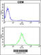 Importin subunit beta-1 antibody, 62-484, ProSci, Flow Cytometry image 