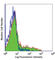 Killer cell lectin-like receptor 3 antibody, 108202, BioLegend, Flow Cytometry image 