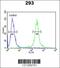 Transcription Elongation Regulator 1 Like antibody, 63-687, ProSci, Flow Cytometry image 