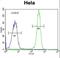 Collagen Type IV Alpha 2 Chain antibody, LS-B15653, Lifespan Biosciences, Flow Cytometry image 