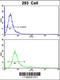 RAB13, Member RAS Oncogene Family antibody, 62-390, ProSci, Flow Cytometry image 