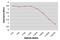 Coagulation Factor VIII antibody, GTX41178, GeneTex, Enzyme Linked Immunosorbent Assay image 