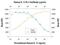 Interleukin 13 Receptor Subunit Alpha 1 antibody, AF152, R&D Systems, Neutralising image 