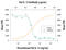 Interleukin 13 antibody, AF1945, R&D Systems, Neutralising image 