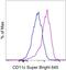 CD11C antibody, 64-0116-41, Invitrogen Antibodies, Flow Cytometry image 