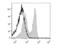 CD8 antibody, LS-C764538, Lifespan Biosciences, Flow Cytometry image 