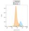 Integrin Subunit Alpha L antibody, LS-C112442, Lifespan Biosciences, Flow Cytometry image 