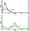 Keratin 4 antibody, PA5-13684, Invitrogen Antibodies, Flow Cytometry image 