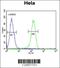 Adenylate Cyclase 4 antibody, 64-161, ProSci, Flow Cytometry image 