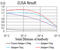 Transcription Termination Factor 1 antibody, abx224297, Abbexa, Enzyme Linked Immunosorbent Assay image 